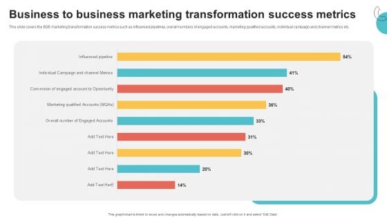 Digital Marketing Toolkit Business To Business Marketing Transformation Success Metrics Sample PDF