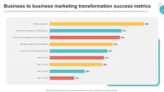 Digital Marketing Toolkit Business To Business Marketing Transformation Success Metrics Sample PDF