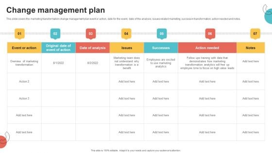 Digital Marketing Toolkit Change Management Plan Structure PDF