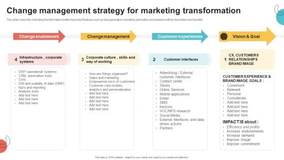 Digital Marketing Toolkit Change Management Strategy For Marketing Transformation Download PDF