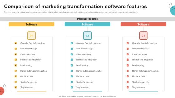 Digital Marketing Toolkit Comparison Of Marketing Transformation Software Features Elements PDF