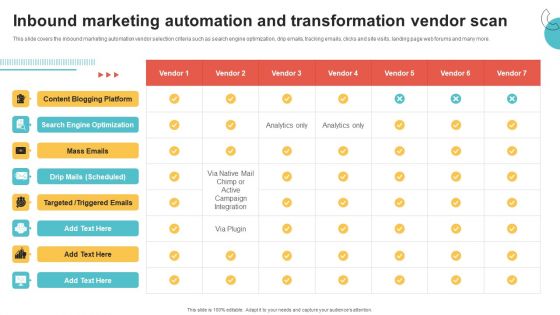 Digital Marketing Toolkit Inbound Marketing Automation And Transformation Vendor Scan Template PDF