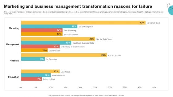 Digital Marketing Toolkit Marketing And Business Management Transformation Reasons For Failure Template PDF