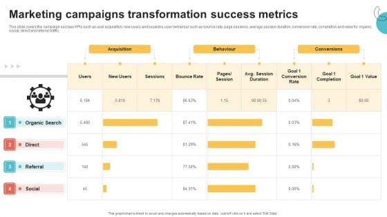 Digital Marketing Toolkit Marketing Campaigns Transformation Success Metrics Rules PDF