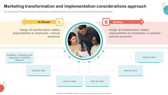 Digital Marketing Toolkit Marketing Transformation And Implementation Considerations Approach Download PDF