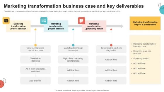 Digital Marketing Toolkit Marketing Transformation Business Case And Key Deliverables Diagrams PDF