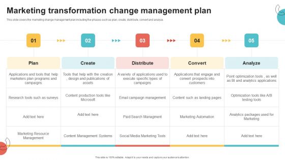 Digital Marketing Toolkit Marketing Transformation Change Management Plan Guidelines PDF
