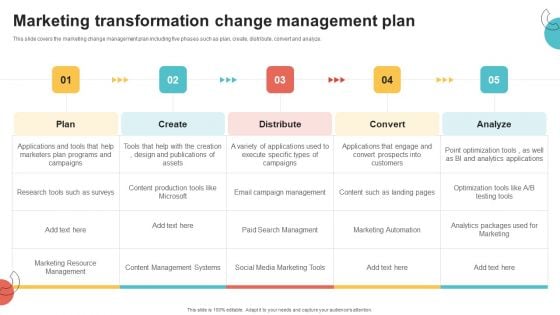 Digital Marketing Toolkit Marketing Transformation Change Management Plan Guidelines PDF Digital Marketing Toolkit Marketing Transformation Change Management Plan Guidelines PDF