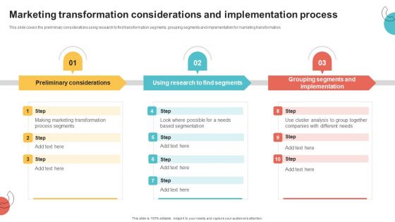 Digital Marketing Toolkit Marketing Transformation Considerations And Implementation Process Ideas PDF