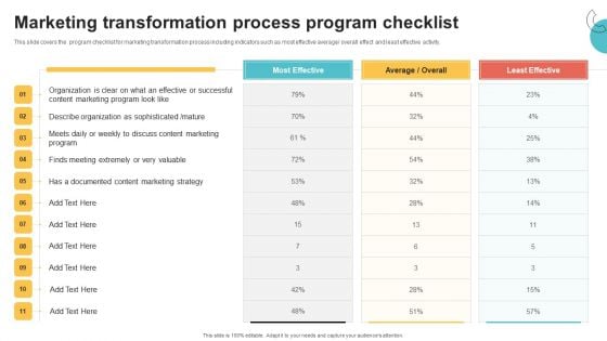 Digital Marketing Toolkit Marketing Transformation Process Program Checklist Professional PDF