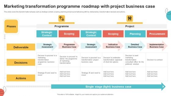 Digital Marketing Toolkit Marketing Transformation Programme Roadmap With Project Business Case Diagrams PDF