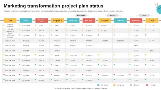 Digital Marketing Toolkit Marketing Transformation Project Plan Status Elements PDF