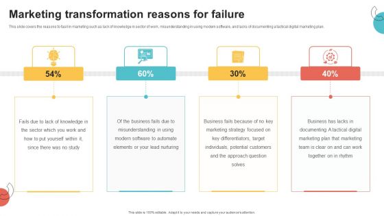 Digital Marketing Toolkit Marketing Transformation Reasons For Failure Diagrams PDF
