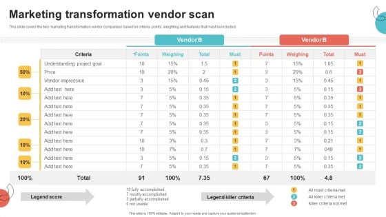Digital Marketing Toolkit Marketing Transformation Vendor Scan Introduction PDF Digital Marketing Toolkit Marketing Transformation Vendor Scan Introduction PDF