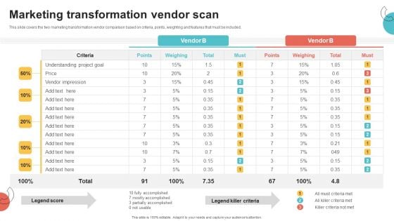 Digital Marketing Toolkit Marketing Transformation Vendor Scan Introduction PDF