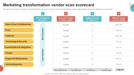 Digital Marketing Toolkit Marketing Transformation Vendor Scan Scorecard Microsoft PDF