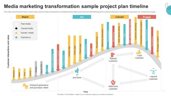 Digital Marketing Toolkit Media Marketing Transformation Sample Project Plan Timeline Diagrams PDF