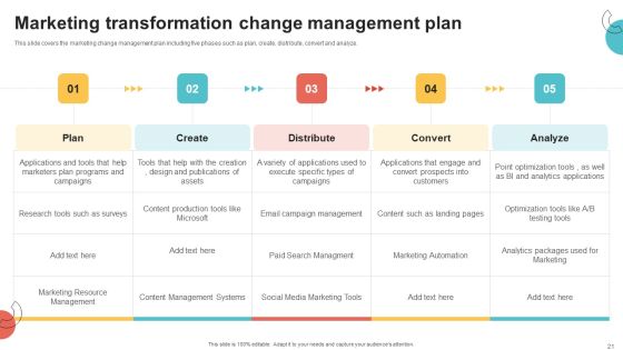 Digital Marketing Toolkit Ppt PowerPoint Presentation Complete Deck With Slides Slide21