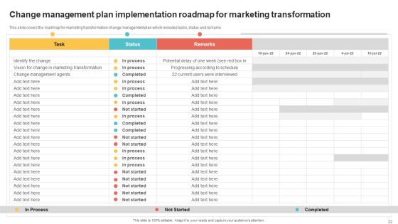 Digital Marketing Toolkit Ppt PowerPoint Presentation Complete Deck With Slides Slide22