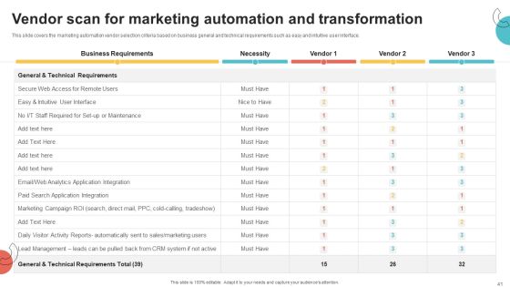 Digital Marketing Toolkit Ppt PowerPoint Presentation Complete Deck With Slides Slide41