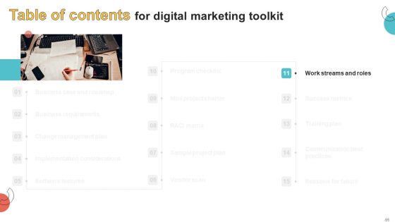 Digital Marketing Toolkit Ppt PowerPoint Presentation Complete Deck With Slides Slide65