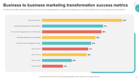 Digital Marketing Toolkit Ppt PowerPoint Presentation Complete Deck With Slides Slide73