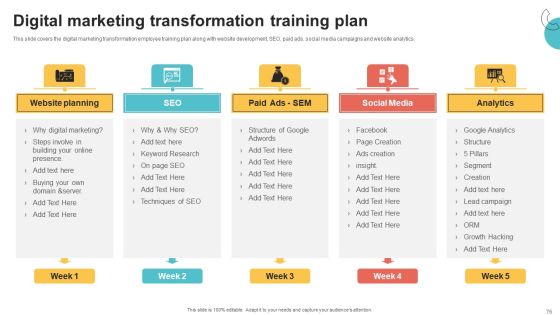 Digital Marketing Toolkit Ppt PowerPoint Presentation Complete Deck With Slides Slide76