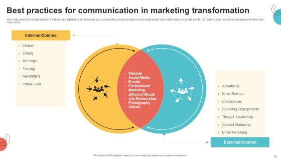 Digital Marketing Toolkit Ppt PowerPoint Presentation Complete Deck With Slides Slide82