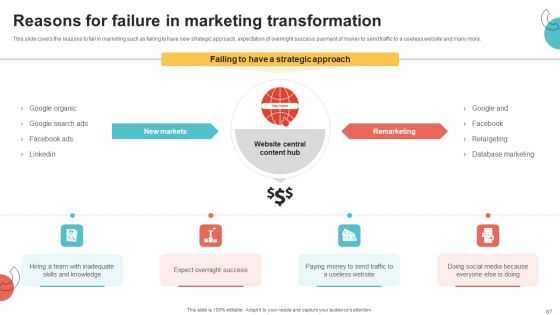 Digital Marketing Toolkit Ppt PowerPoint Presentation Complete Deck With Slides Slide87