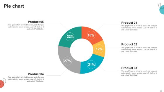 Digital Marketing Toolkit Ppt PowerPoint Presentation Complete Deck With Slides Slide94
