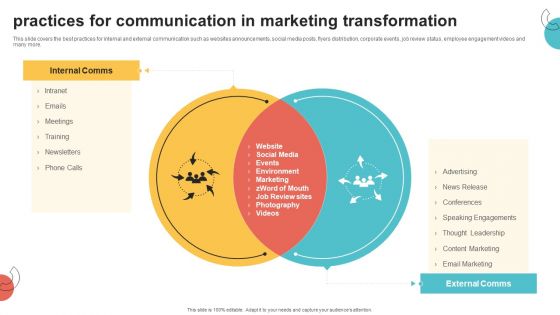 Digital Marketing Toolkit Practices For Communication In Marketing Transformation Introduction PDF