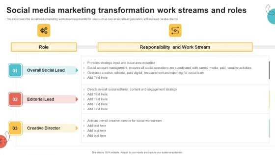 Digital Marketing Toolkit Social Media Marketing Transformation Work Streams And Roles Elements PDF