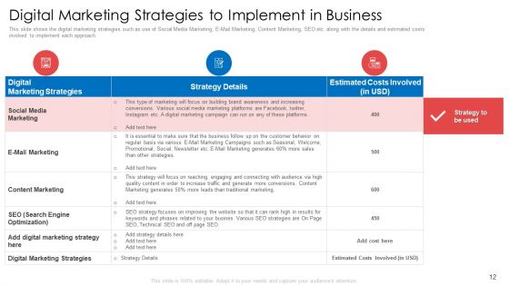 Digital Marketing Tools To Enhance Webpage Traffic And Profits Ppt PowerPoint Presentation Complete With Slides