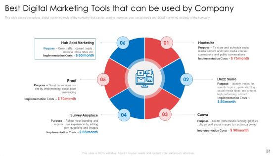 Digital Marketing Tools To Enhance Webpage Traffic And Profits Ppt PowerPoint Presentation Complete With Slides