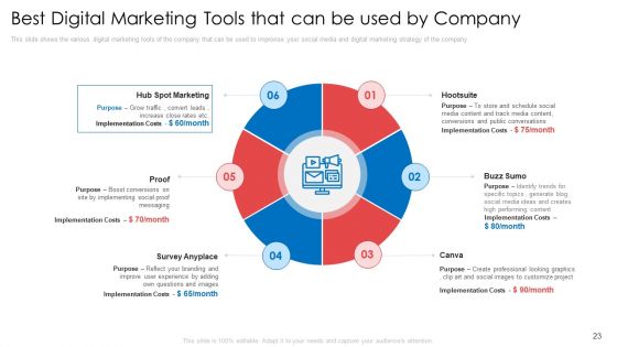 Digital Marketing Tools To Enhance Webpage Traffic And Profits Ppt PowerPoint Presentation Complete With Slides