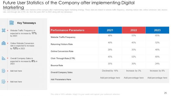 Digital Marketing Tools To Enhance Webpage Traffic And Profits Ppt PowerPoint Presentation Complete With Slides