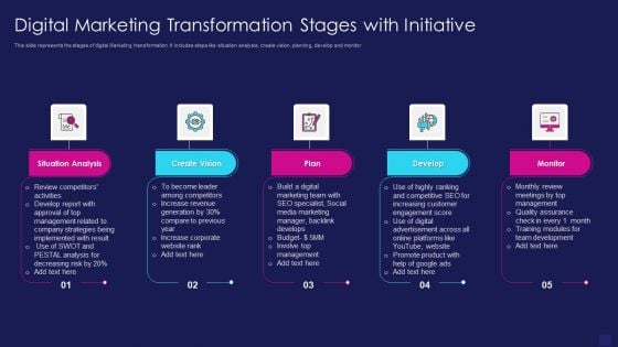 Digital Marketing Transformation Stages With Initiative Formats PDF Digital Marketing Transformation Stages With Initiative Formats PDF