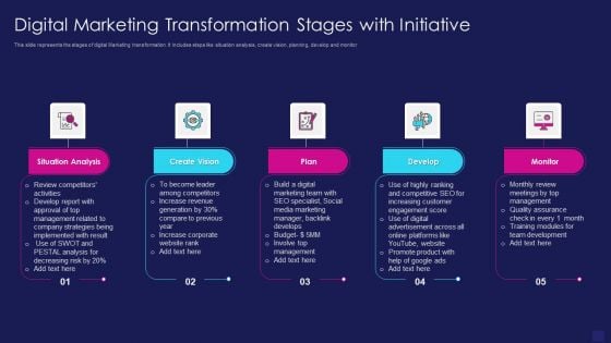 Digital Marketing Transformation Stages With Initiative Formats PDF