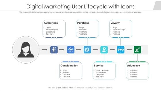 Digital Marketing User Lifecycle With Icons Ppt PowerPoint Presentation File Shapes PDF