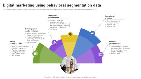 Digital Marketing Using Behavioral Segmentation Data Guidelines PDF