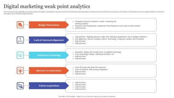 Digital Marketing Weak Point Analytics Themes PDF