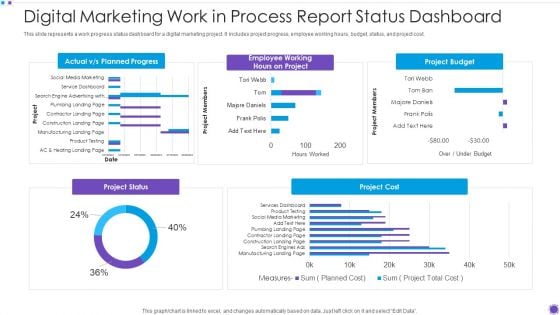 Digital Marketing Work In Process Report Status Dashboard Background PDF