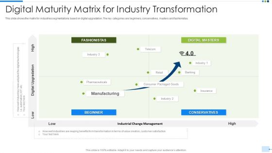 Digital Maturity Matrix For Industry Transformation Mockup PDF