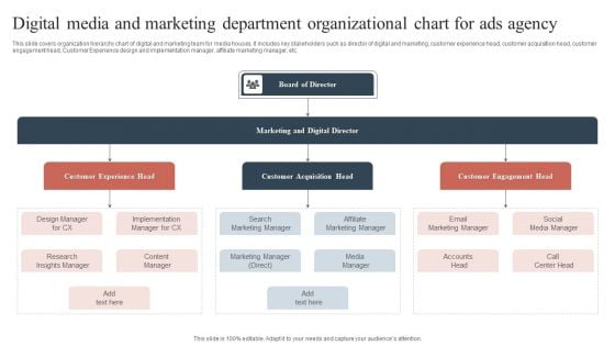 Digital Media And Marketing Department Organizational Chart For Ads Agency Summary PDF