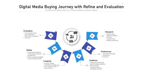 Digital Media Buying Journey With Refine And Evaluation Ppt PowerPoint Presentation File Objects PDF