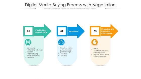 Digital Media Buying Process With Negotiation Ppt PowerPoint Presentation Icon Infographics PDF