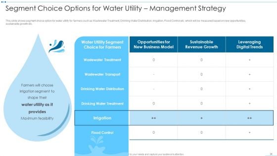 Digital Media Channels And Solutions To Identify Water Crisis Case Competition Ppt PowerPoint Presentation Complete Deck With Slides