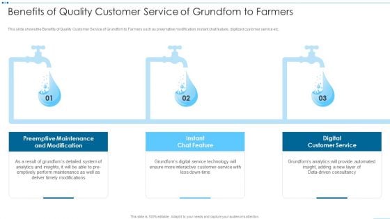 Digital Media Channels Benefits Of Quality Customer Service Of Grundfom To Farmers Brochure PDF