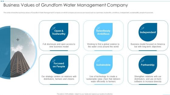 Digital Media Channels Business Values Of Grundfom Water Management Company Elements PDF