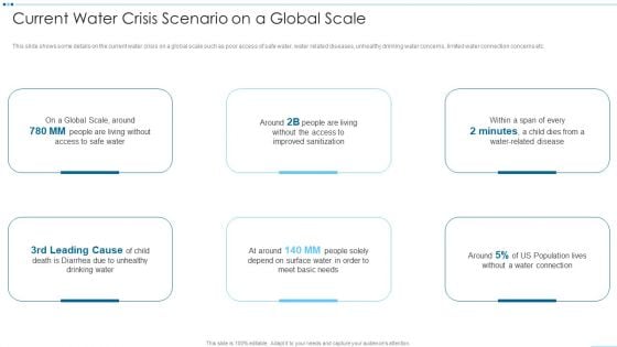 Digital Media Channels Current Water Crisis Scenario On A Global Scale Portrait PDF Digital Media Channels Current Water Crisis Scenario On A Global Scale Portrait PDF